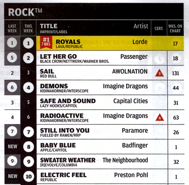 Chart Billboard 2013