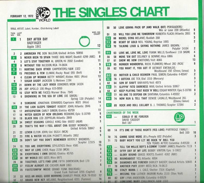 1972 Music Charts